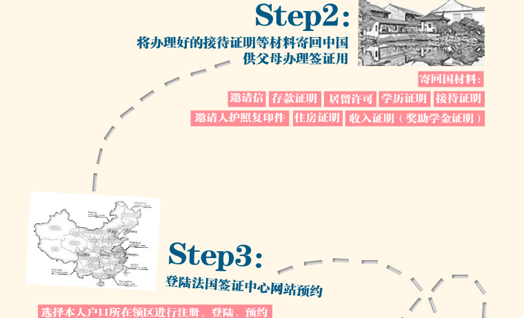 图解父母来法探亲签证办理流程2