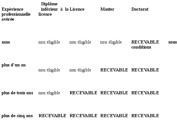 特殊人才居留申请全过程 (Carte Compétences et Talents)