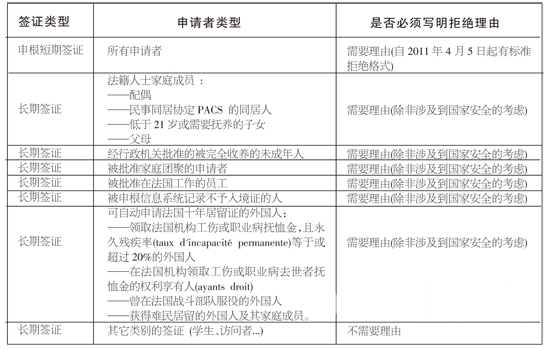 在法国签证遭拒后有何方法挽救？