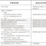 在法国签证遭拒后有何方法挽救？