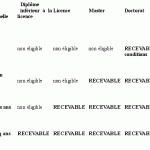 特殊人才居留申请全过程 (Carte Compétences et Talents)